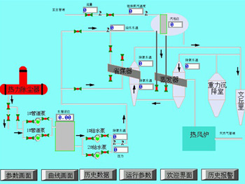 ������Դ��������늿�ϵ�y(t��ng)