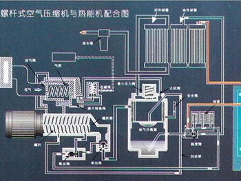 ��Դ�������ÿ���ϵ�y(t��ng)