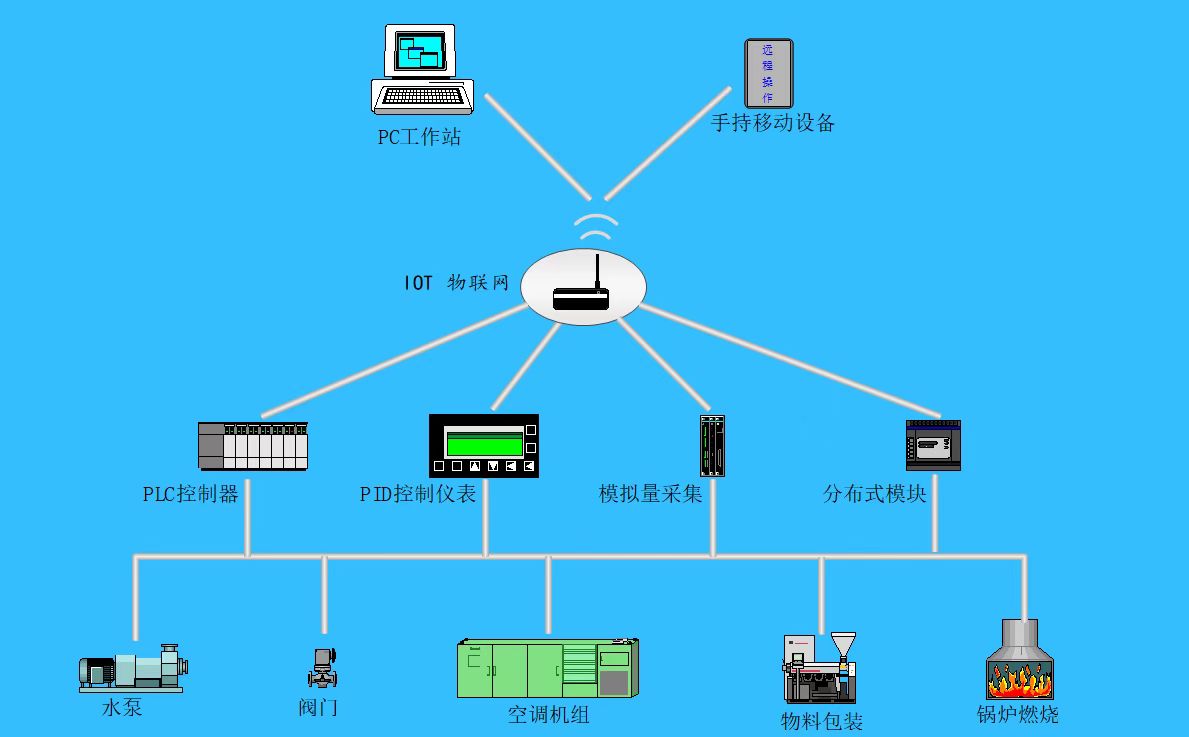 ���I(y��)��(li��n)�W(w��ng)